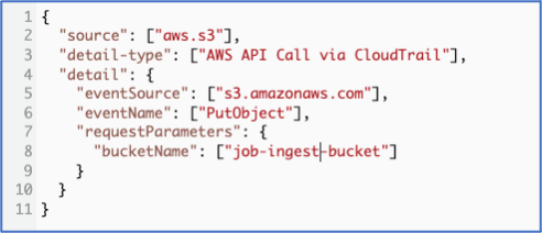 Example: Event pattern from Amazon EventBridge rule configuration