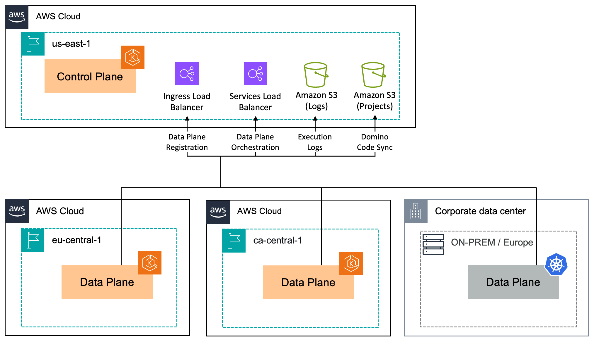 Figure 4: Source: Nexus hybrid Architecture Source