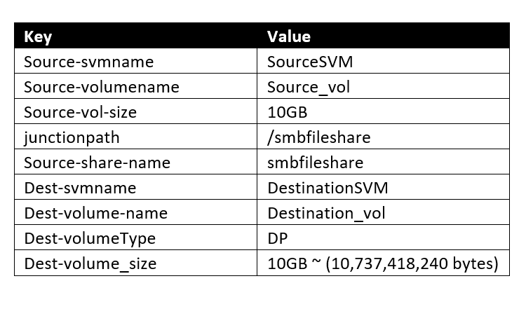 Key-value table