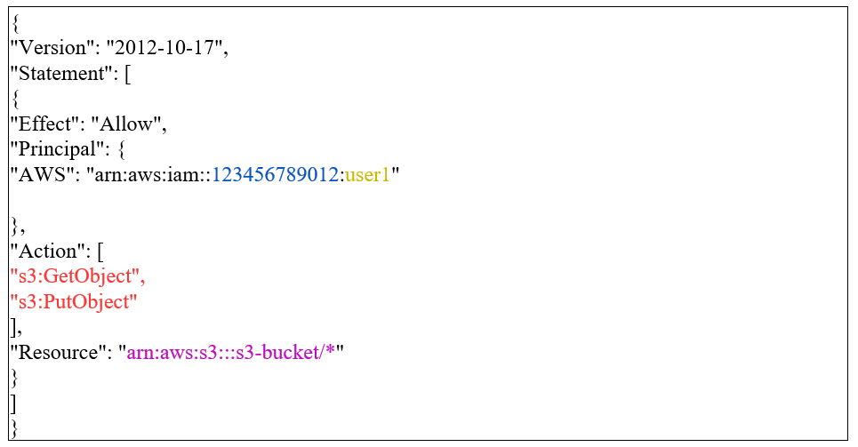 Sample bucket policy