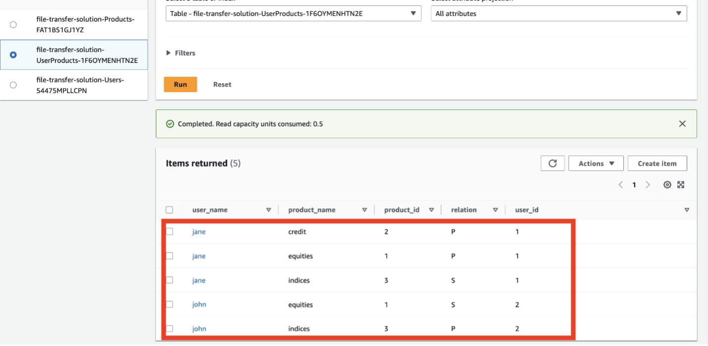 Screenshot of search query on DynamoDB file-transfer-solution-UserProducts-xxx table