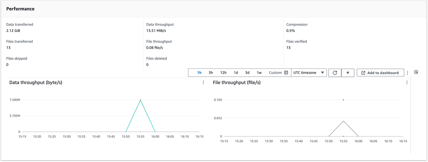 Monitoring the DataSync task