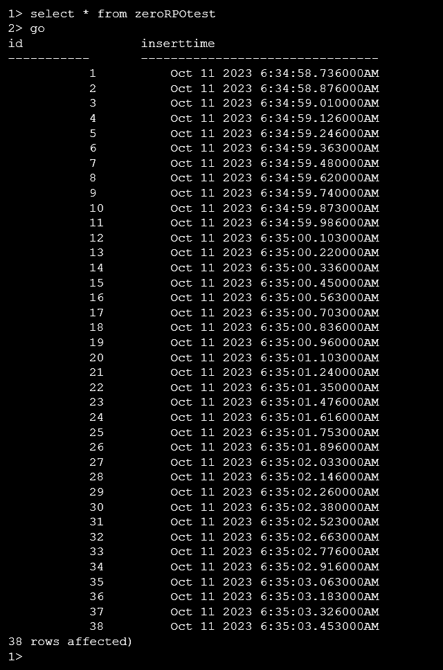 Zero data loss all transactions