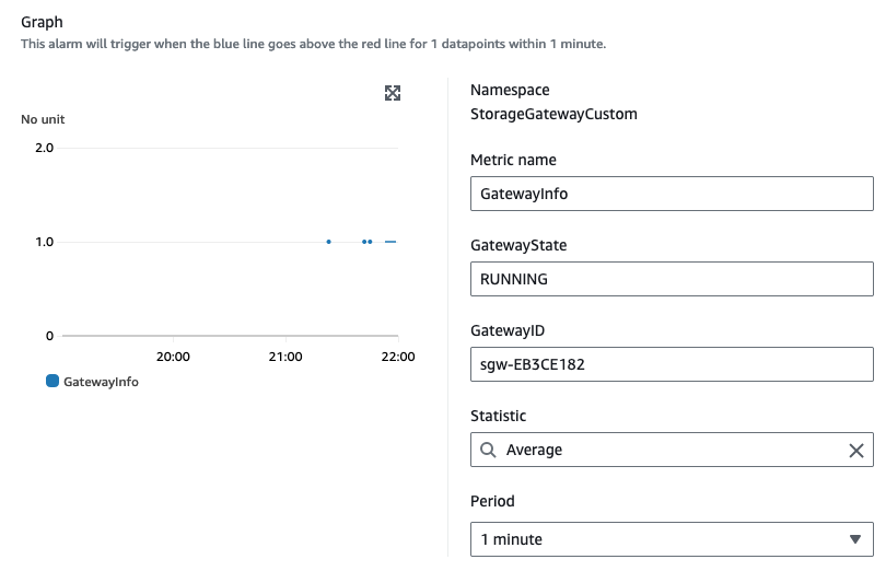 CloudWatch Alarm setting for Namespace created by Lambda function