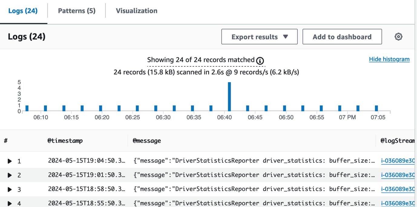 Figure 6 CloudWatch Logs Insights example query results
