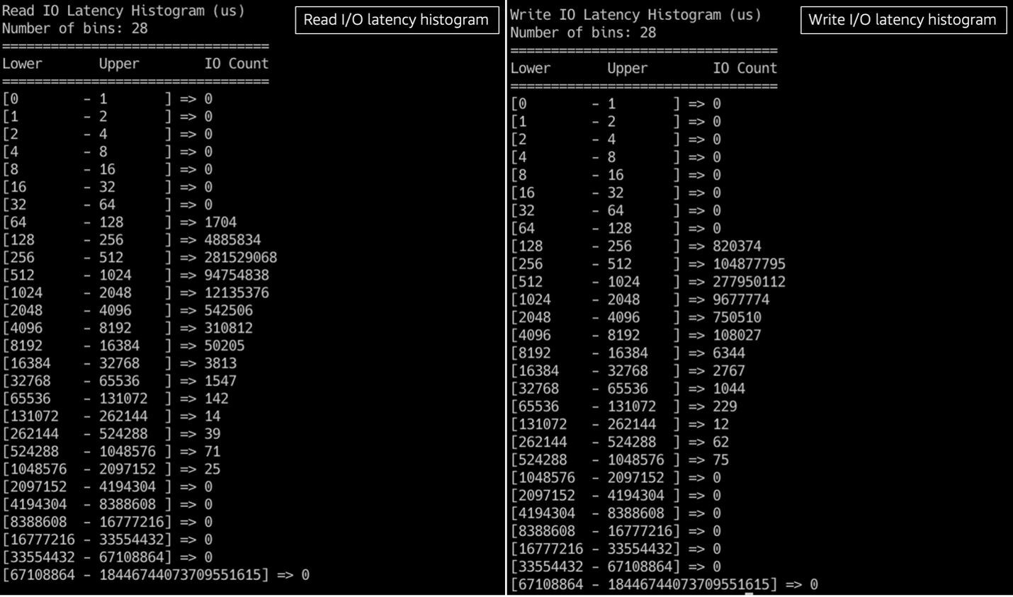read and write I/O latency histograms