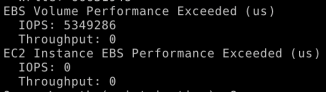 Compare the stats to check if the EBS volume is exceeding provisioned performance