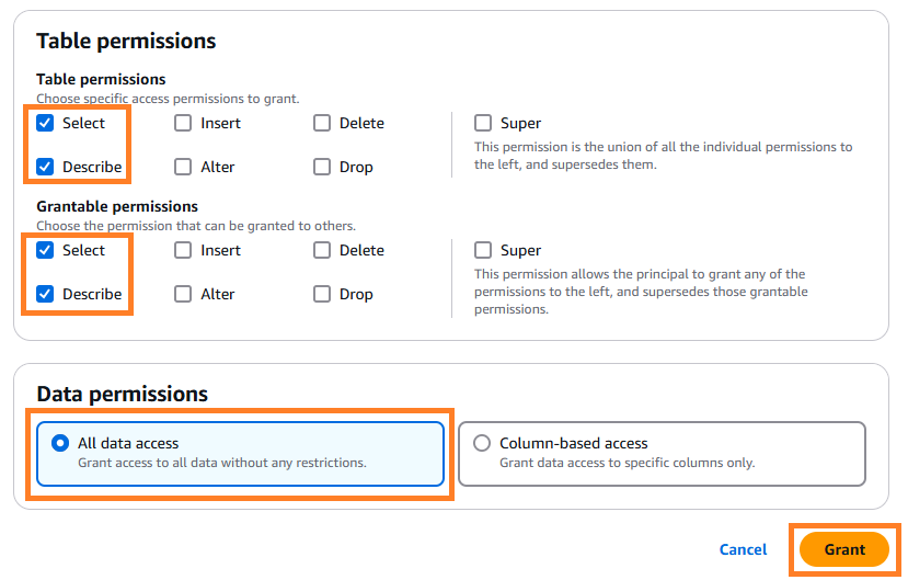 Select and Describe check boxes ticked for Table and Grantable permissions. All data access radio box selected for Data permissions