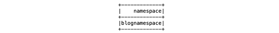 namespaces in table bucket