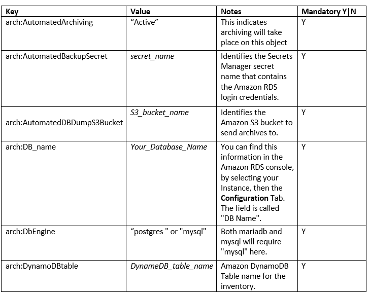 Figure 10 - All the available and mandatory key values pairs to be applied to your databases - unsquished