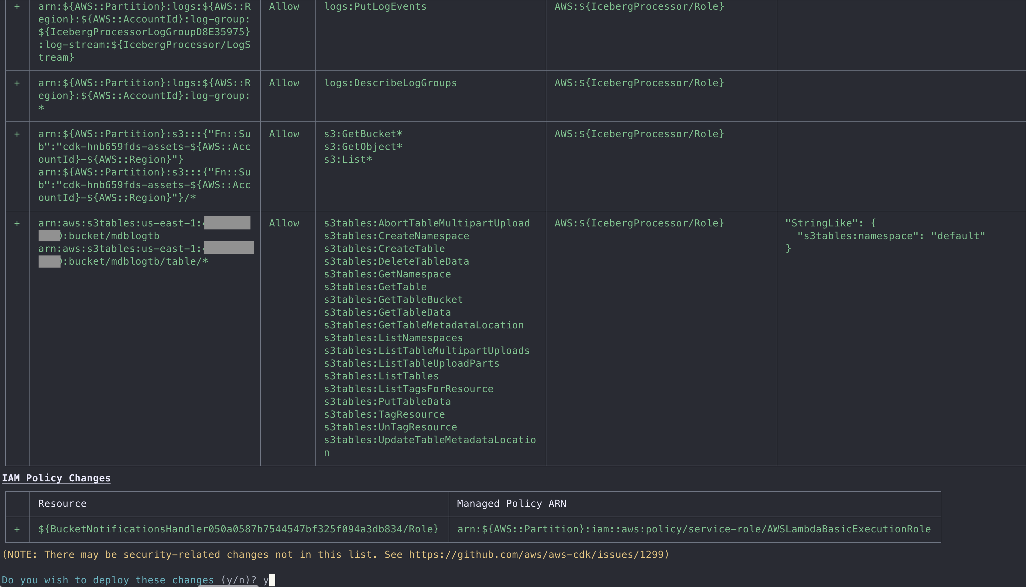 Figure 4- AWS CDK deploy