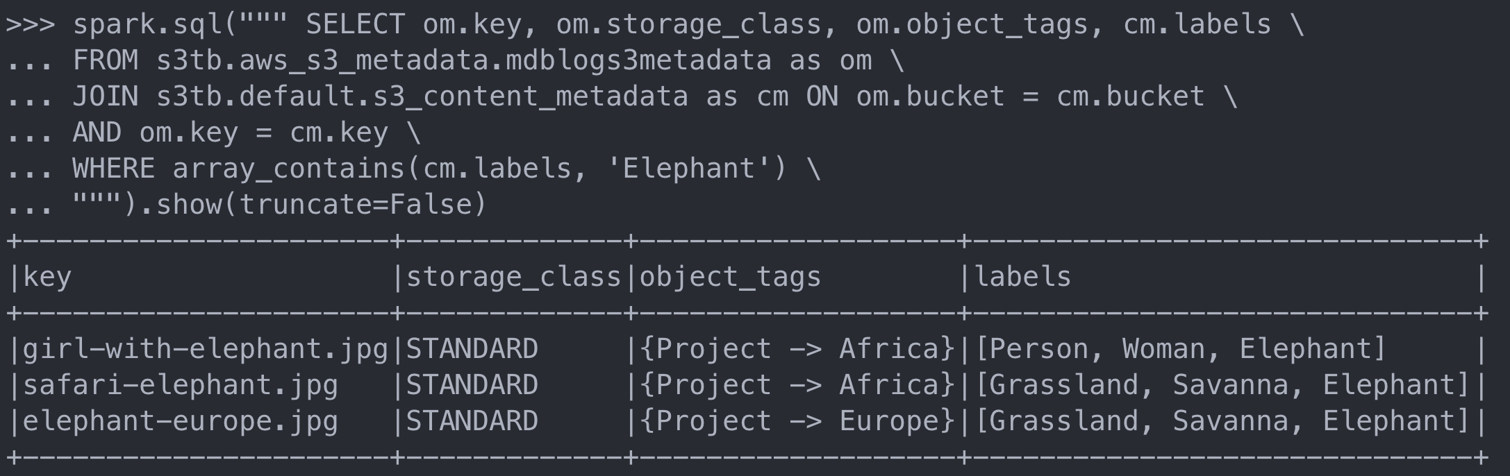 Figure 9- Output from second query