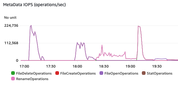 Metadata IOPS 9a