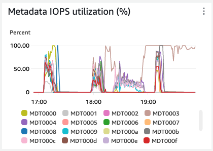 Metadata IOPS 9b