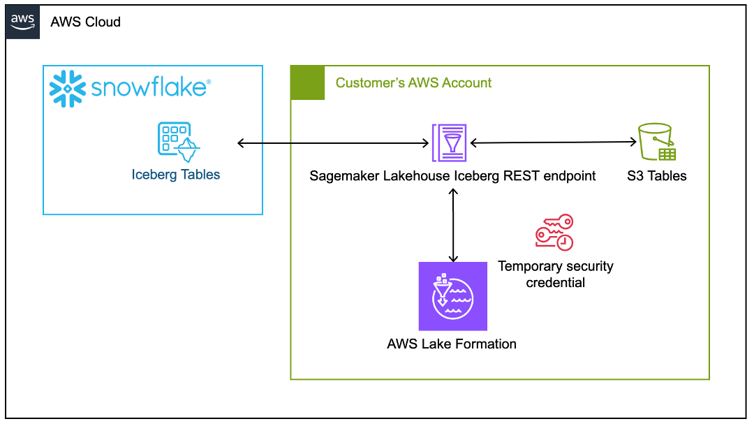 1_architecture diagram