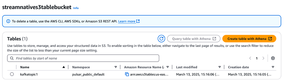 Figure 24_Image showcasing tables created in Amazon S3 Tables via Amazon S3 Console
