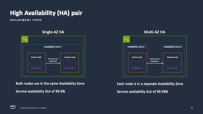 Figure 1: FSx for ONTAP Single- and Multi-AZ deployment