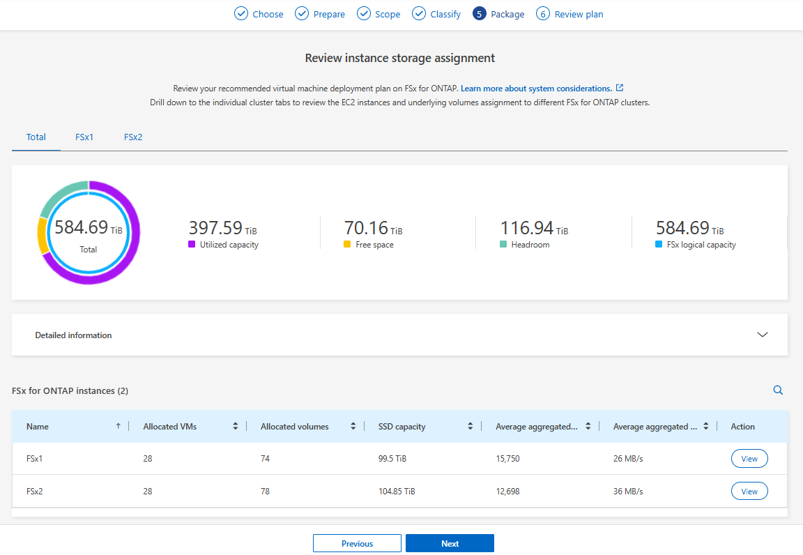 Figure 8 Deployment Summary table