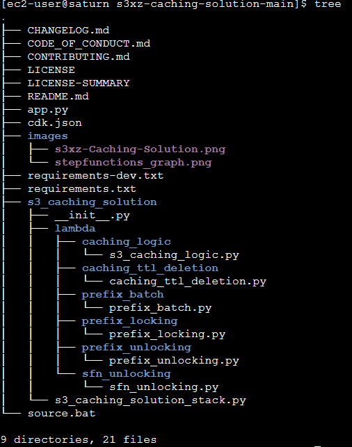 Figure 2 - Caching solution directory structure