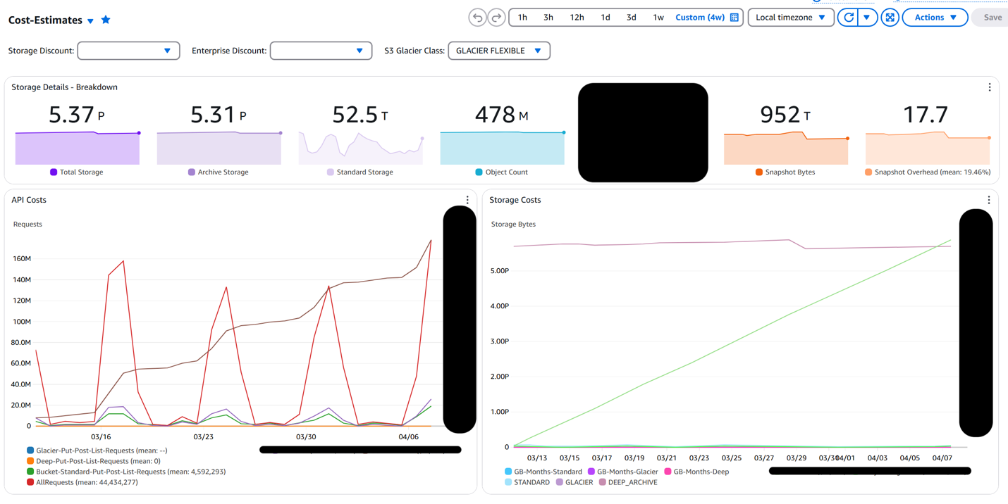 Cost-Estimates dashboard showing detailed storage breakdown, API activity, and storage costs with Glacier Flexible class configuration