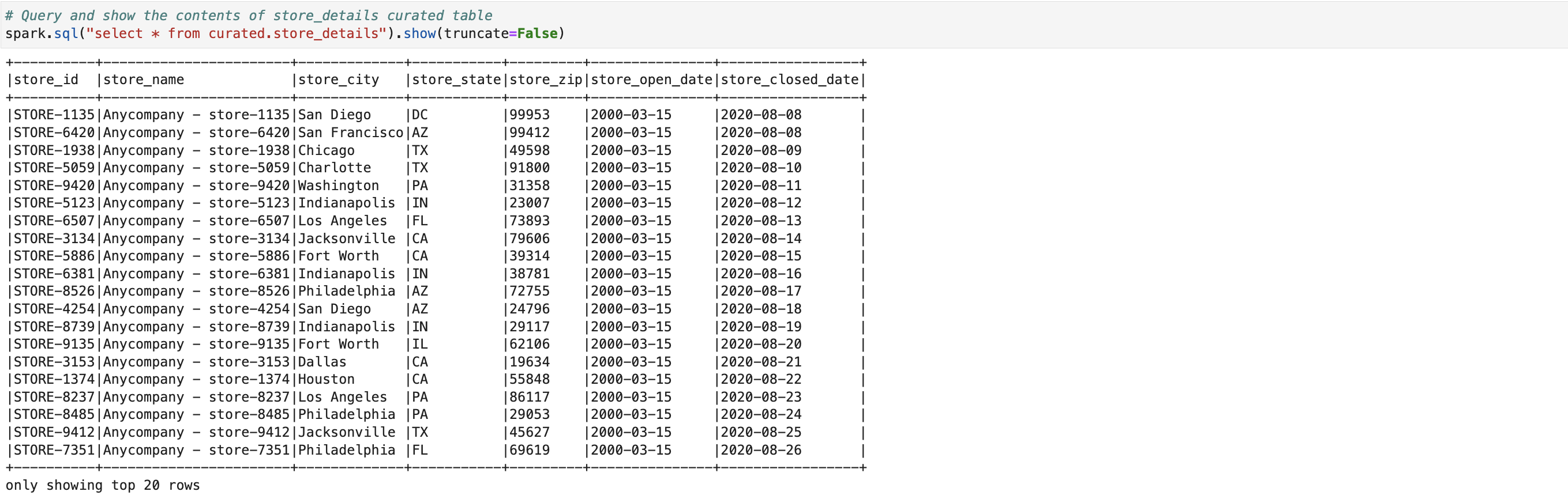 The chosen statement retrieves and displays all records from the curated table that successfully adhered to the AWS Glue Data Quality rules
