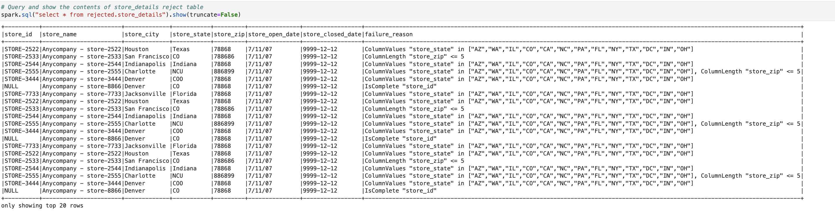 The chosen statement retrieves and displays records from the rejected table that failed one or more AWS Glue Data Quality rules, along with their specific failure reasons