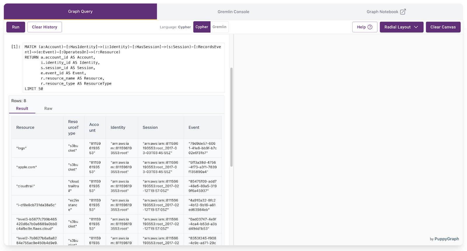 account identity session relationships