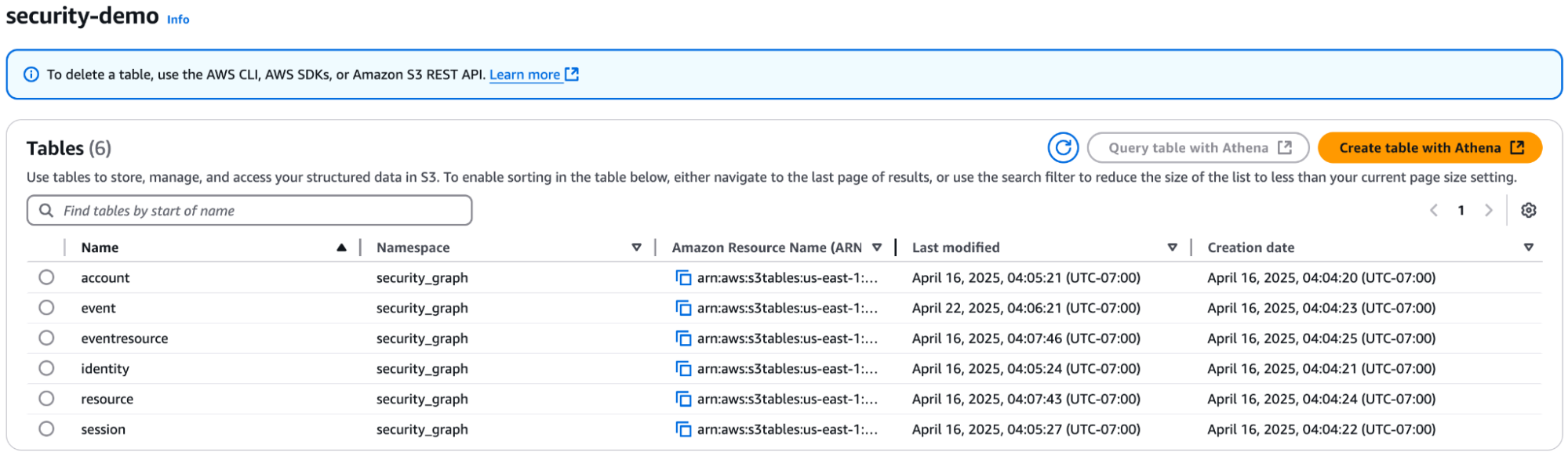 s3 tables security graph namespace