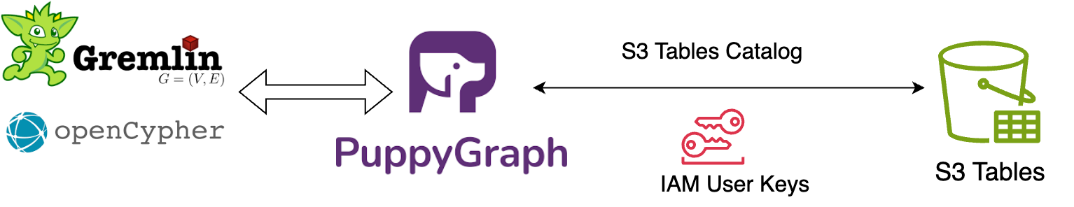 security graph concept visualization