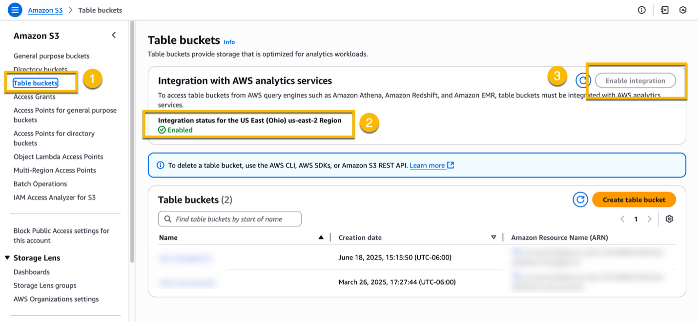 S3 Tables console showing integration with AWS analytics services