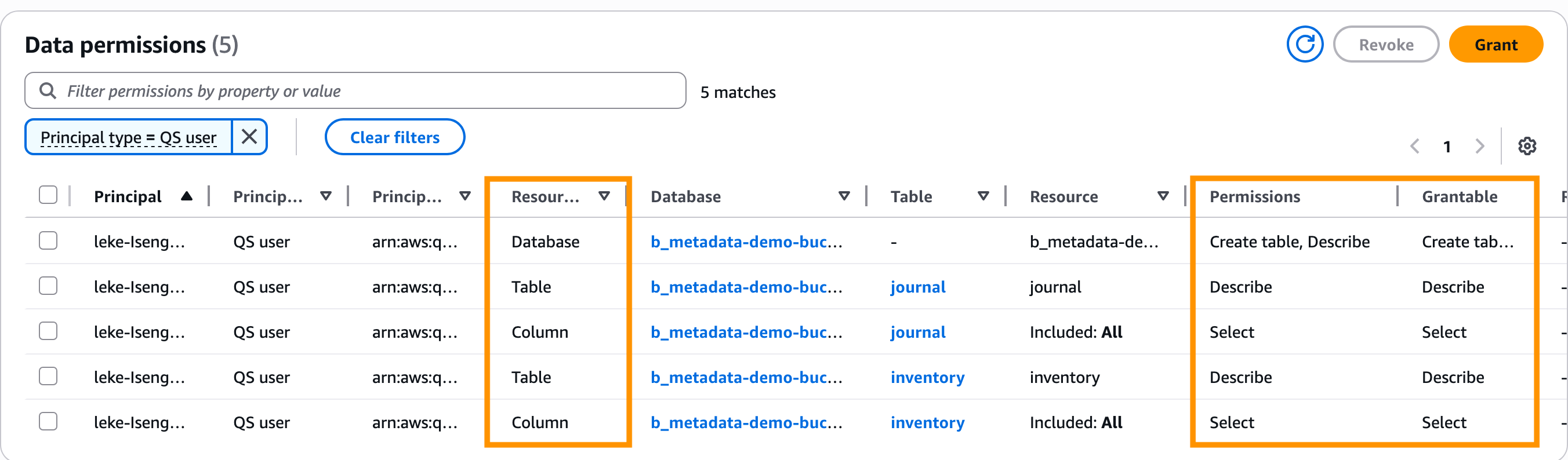 Lake Formation console showing the created permissions with boxes around the resource type, permissions, and Grantable