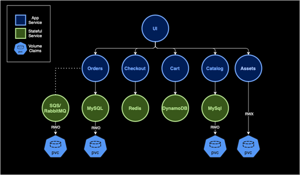 Sample retail store application