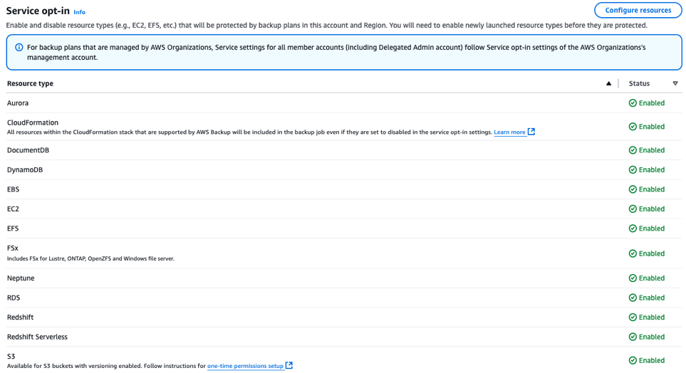 AWS Backup service configuration interface displaying enabled resource types