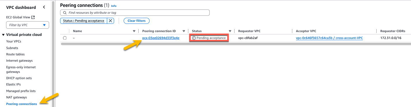 Figure 7: Peering connection ID for pending requests