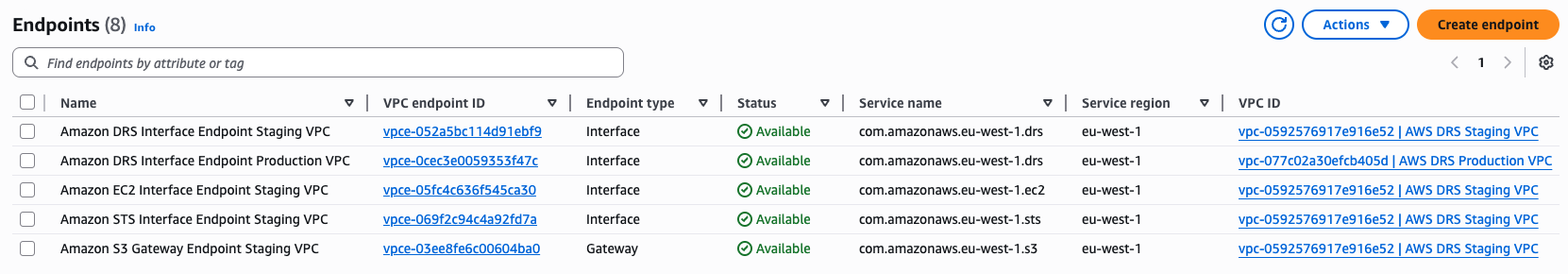 Amazon VPC endpoints required in Production Account