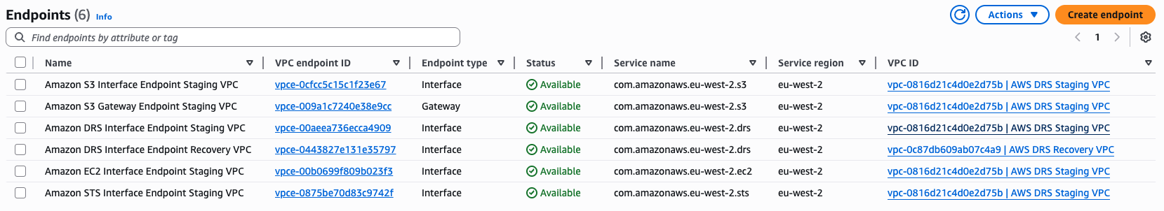 All the endpoints needed in Staging and Recovery VPC in Recovery Account