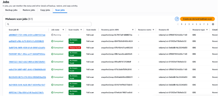 the scan results page showing malware scan jobs