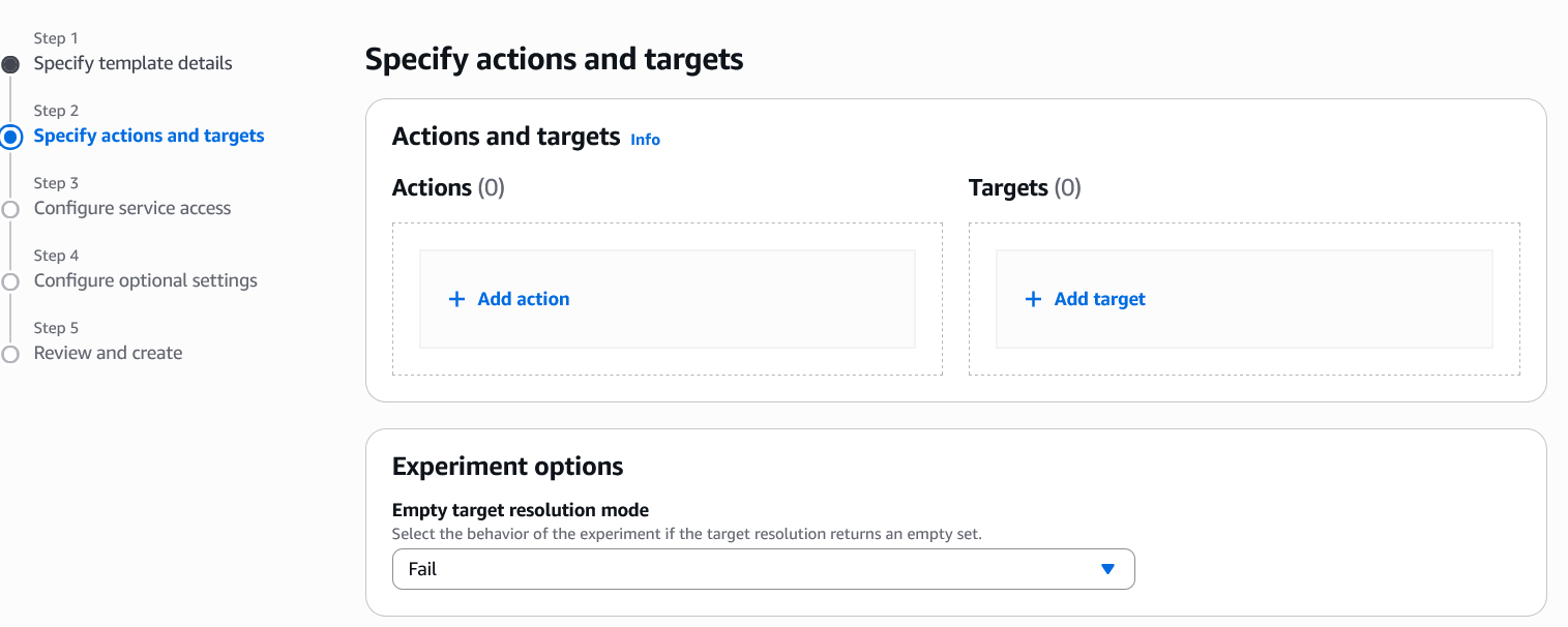 AWS Fault Injection Service configuration screen displaying step 2 of 5 ('Specify actions and targets'). The interface shows empty Actions and Targets sections with buttons to add each, and an experiment option for 'Empty target resolution mode' set to 'Fail'. A progress indicator on the left shows completed step 1 and current step 2, with steps 3-5 remaining.