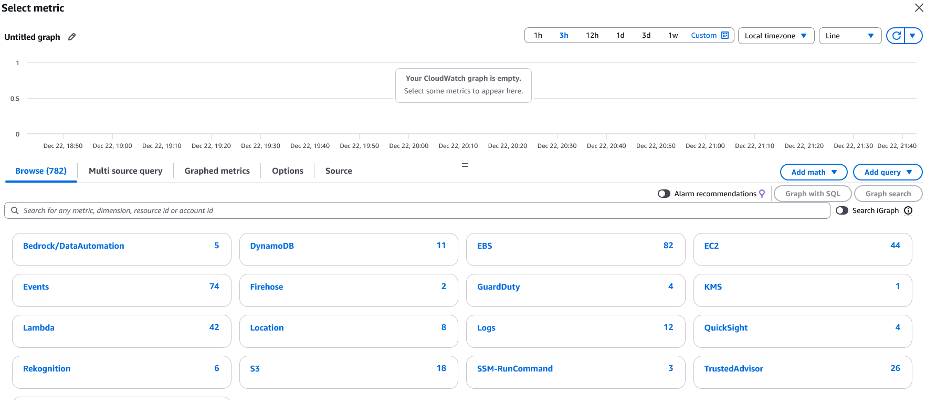 3.	Click EBS, and select Per-Volume Metrics with Instance ID.