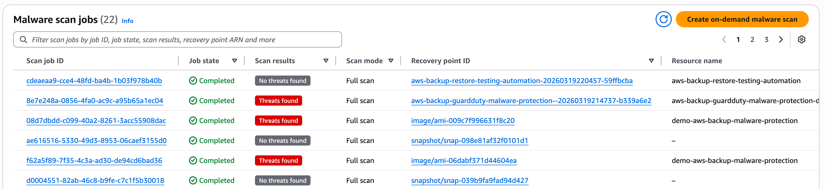 aws backup malware scan job dashboard