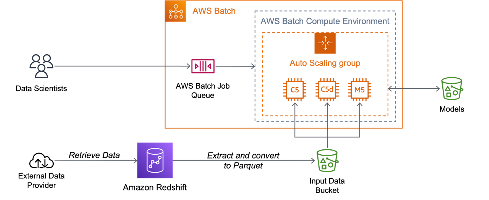 Figure 2: Diagram of Ampersand’s computational architecture.