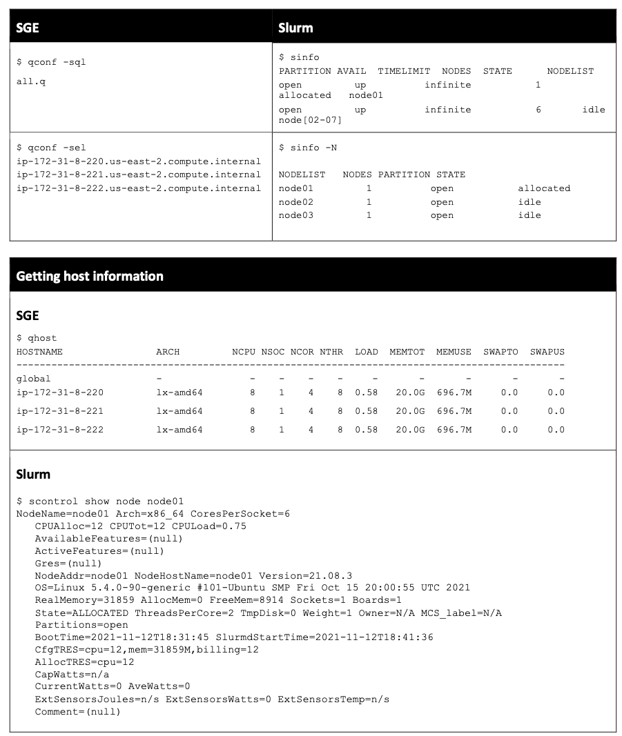 Table 2. Commands to get system information