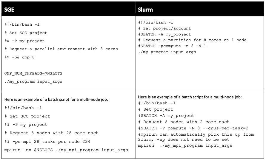 Table 4. Job scripts compared between SGE and Slurm formats.