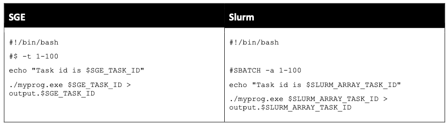 Table 6. Comparison of Job Array script