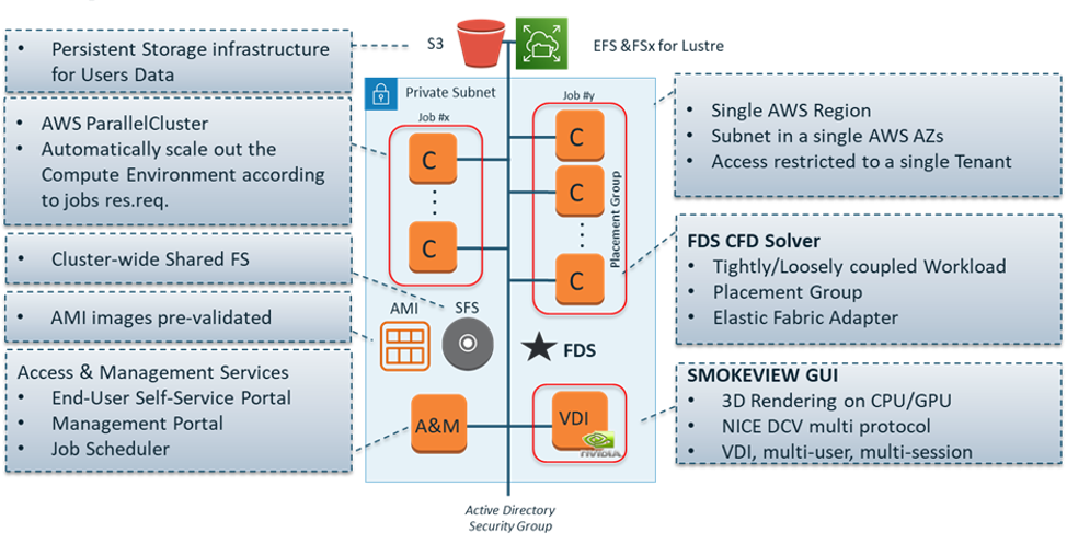 Figure 4 – Tenant Module
