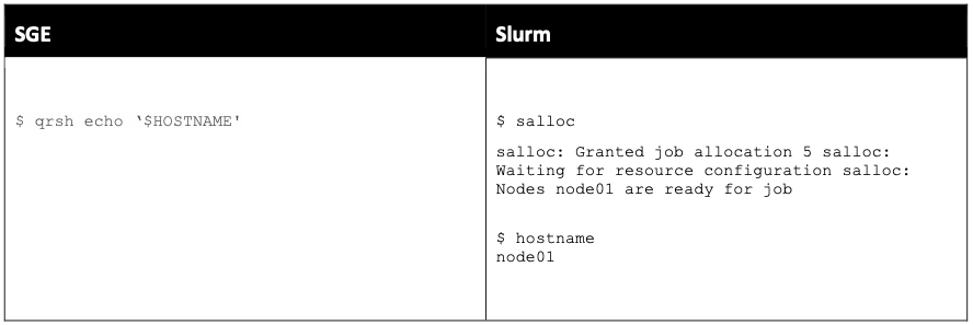 Table 7. Comparison of interactive job command that prints the host name of an allocated compute node