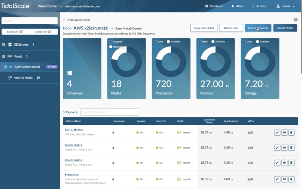 Figure 1 TidalScale WaveRunner Management Interface showing virtualization of AWS metal instances