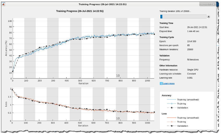 Figure 7: Training progress for deep learning network