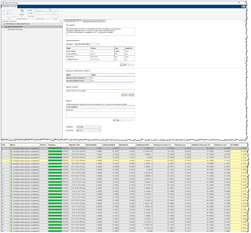 Figure 6 Experiment manager app running Bayesian optimization for hyperparameter tuning