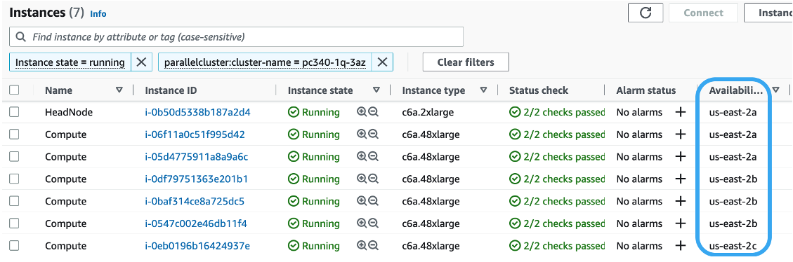 Figure 2: Elastically-scaled Slurm jobs running in three Availability Zones